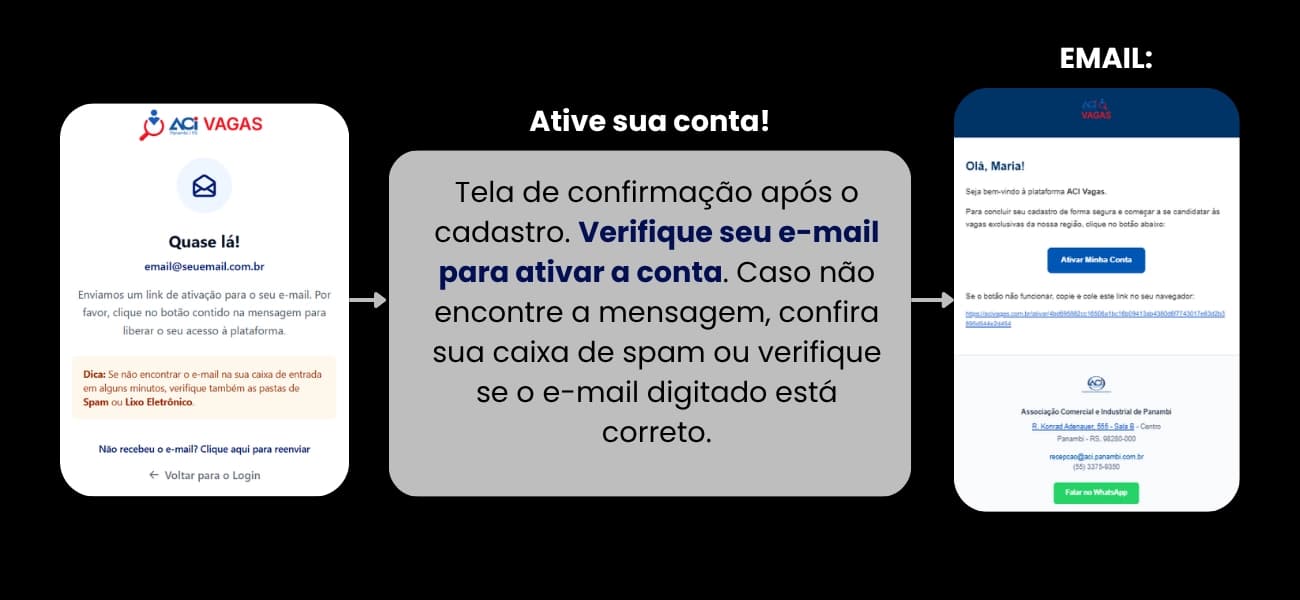 4. Confirme seu E-mail